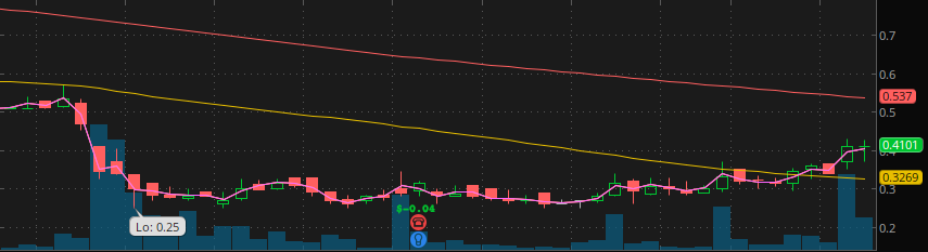 5 Penny Stocks To Buy For Under $1 In September