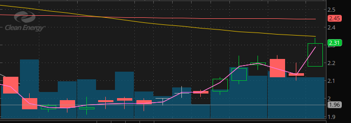 5 Penny Stocks To Buy Or Sell Before October?