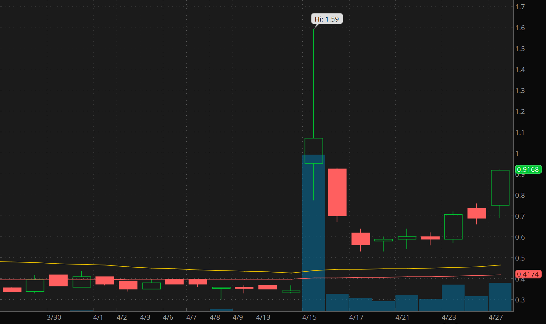 4 Penny Stocks to Buy For Under $1 Right Now