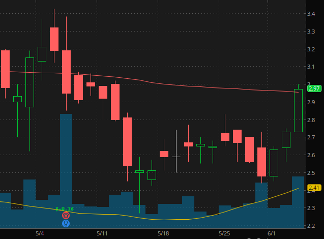 Best Penny Stocks Right Now Under $3