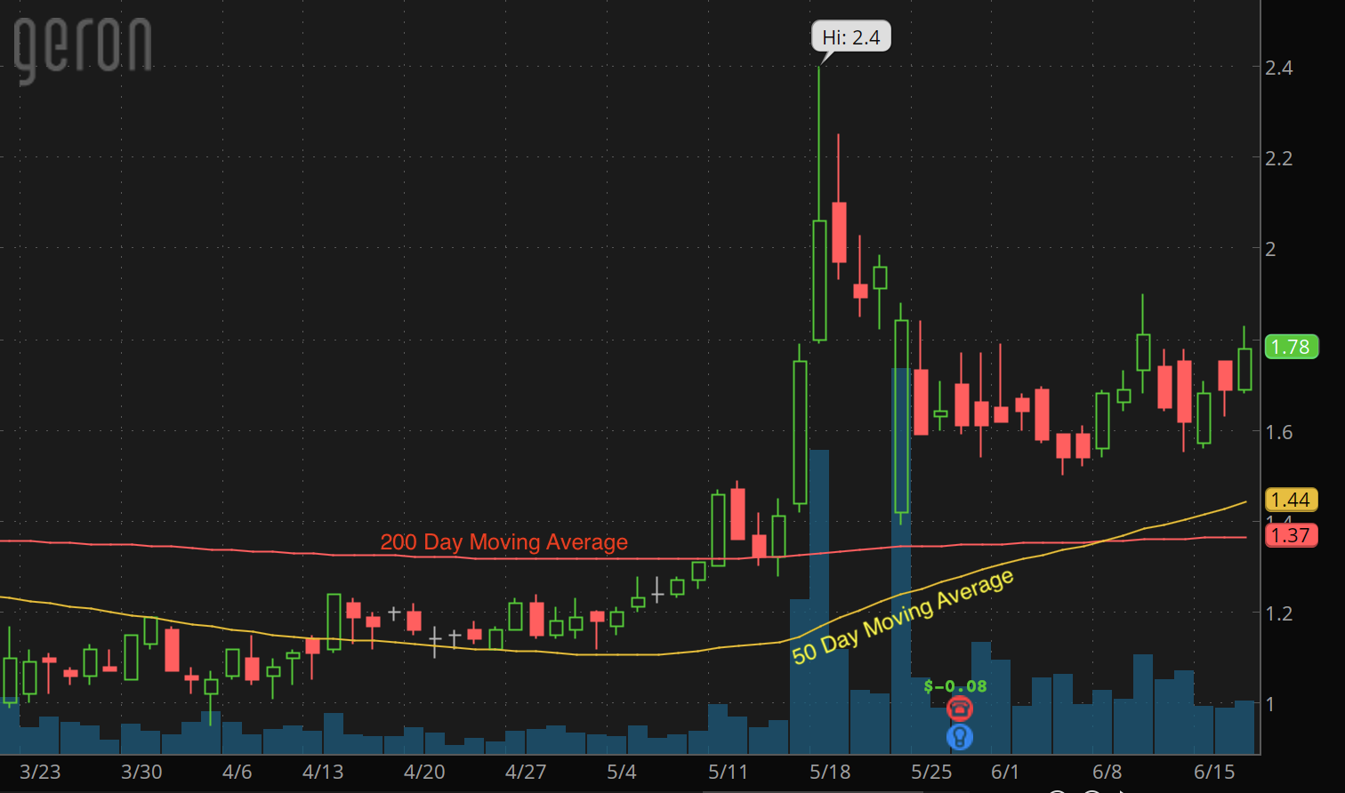Top Penny Stocks To Buy For Under $2 Right Now