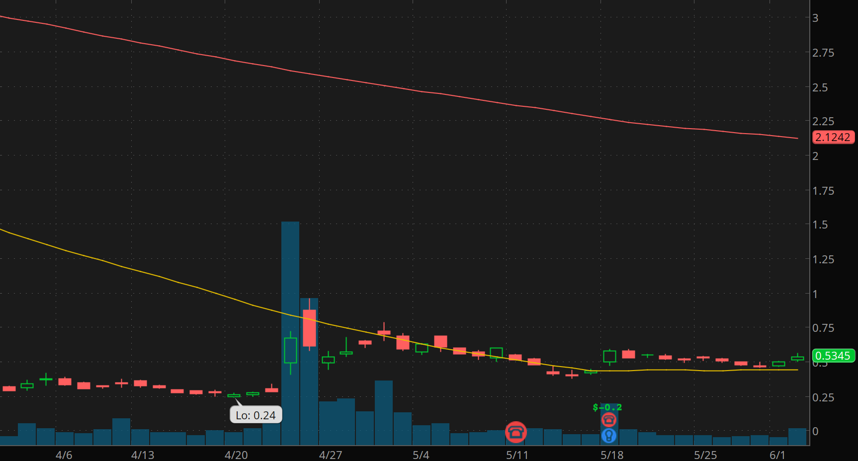 Top Penny Stocks To Trade Under $3.50 Right Now