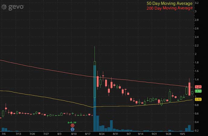 3 Penny Stocks To Buy For Under $4; Are They Worth The Risk?