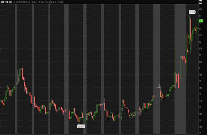 3 Energy Penny Stocks To Watch Before 2021