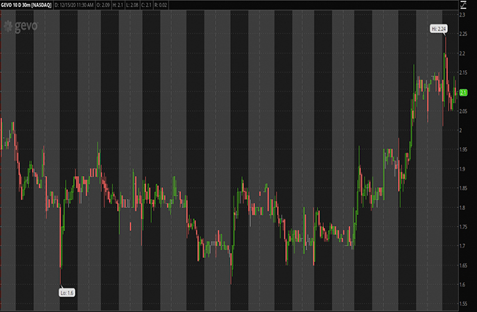 3 Energy Penny Stocks To Watch Before 2021