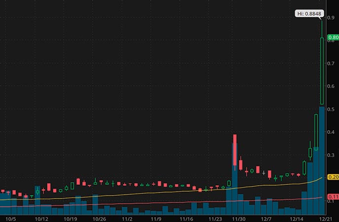 Top Alternative Energy Penny Stocks Under $1 To Watch Right Now
