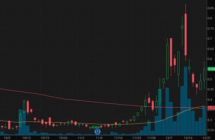 Top Alternative Energy Penny Stocks Under $1 To Watch Right Now