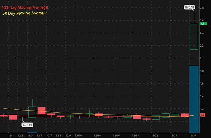 Tenax Watch Top Penny Stocks To Watch Before December Ends