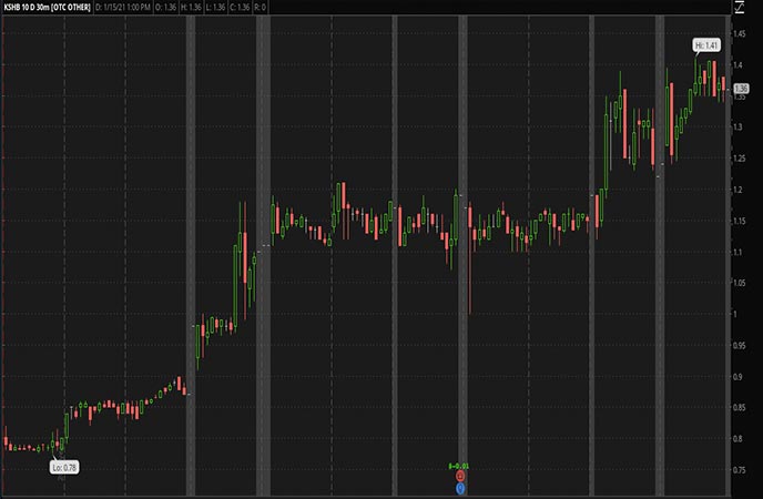 3 Penny Stocks Under $4 To Watch Before The End Of January 2021