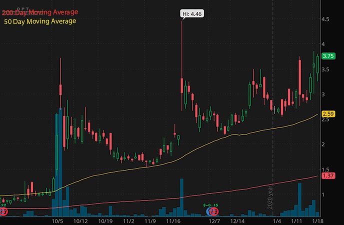 3 Green Energy Penny Stocks To Buy On Under $4 In January 2021