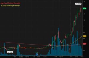 3 Green Energy Penny Stocks To Buy On Under $4 In January 2021