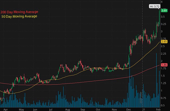 4 Top Energy Penny Stocks To Watch This Week