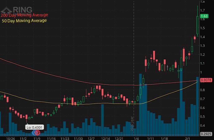 4 Top Energy Penny Stocks To Watch This Week