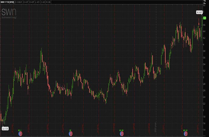 Top Penny Stocks To Add To Your Energy Stocks Watch List In April 2021