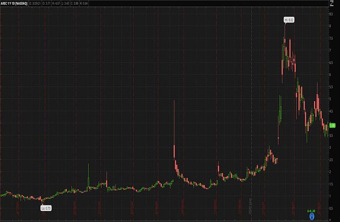 3 Penny Stocks To Buy For Under $4 As Energy Stocks Recharge