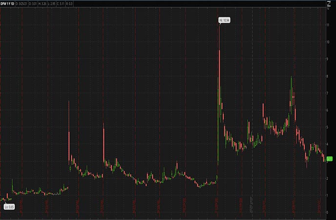 5 Penny Stocks to Watch For April As Green Energy Gets A Recharge