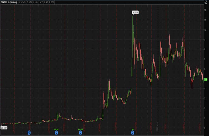 5 Penny Stocks to Watch For April As Green Energy Gets A Recharge