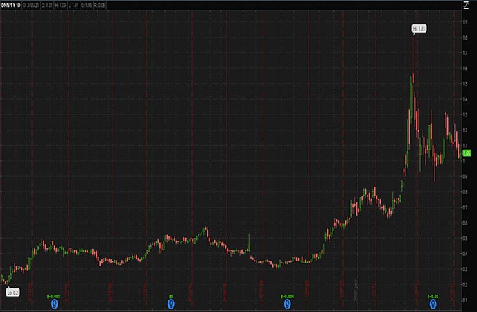 5 Penny Stocks to Watch For April As Green Energy Gets A Recharge