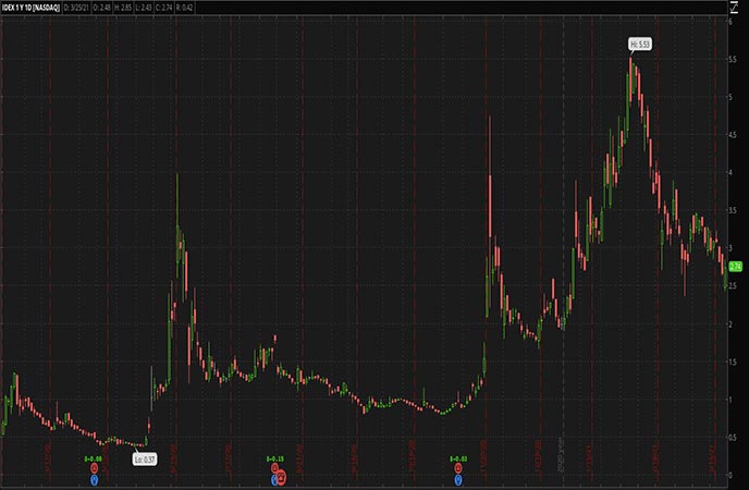5 Penny Stocks to Watch For April As Green Energy Gets A Recharge
