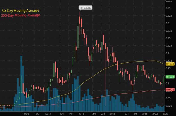 Top Penny Stocks To Buy Now? 4 Alternative Energy Stocks To Watch