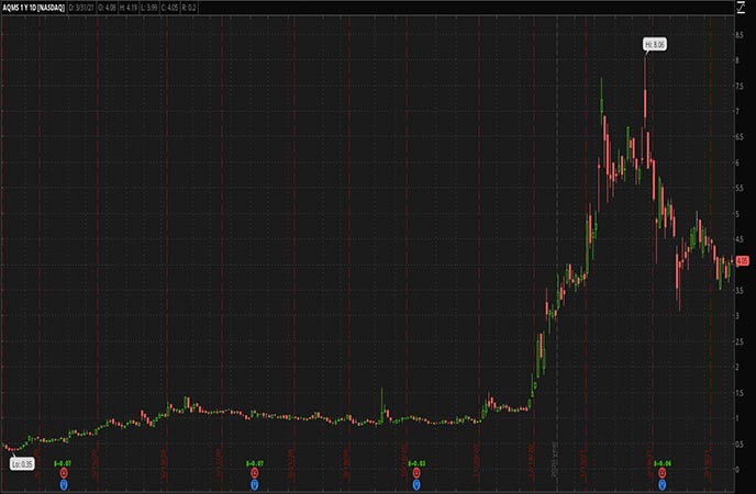 3 Green Energy Penny Stocks to Watch in April 2021