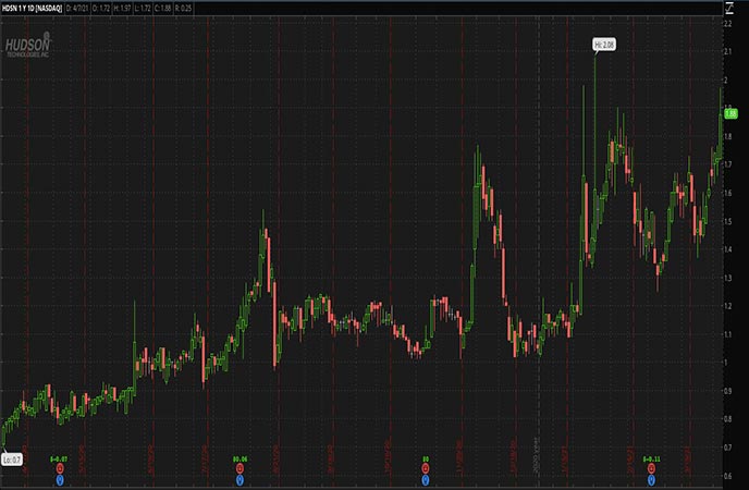 3 Top Penny Stocks For Your Clean Energy Watch List In April 2021