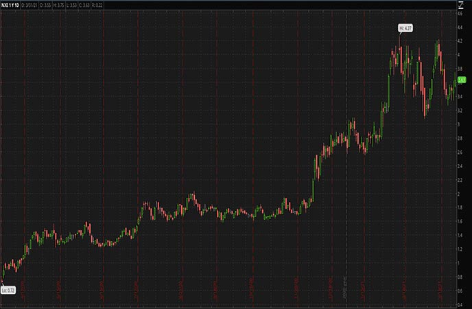 3 Green Energy Penny Stocks to Watch in April 2021