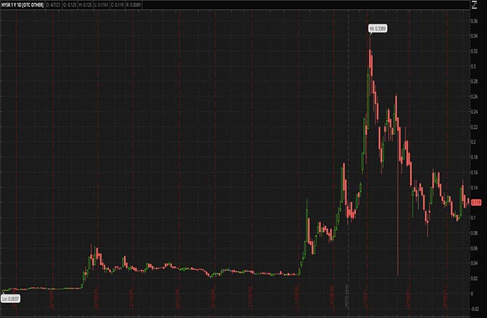 3 Top Penny Stocks For Your Clean Energy Watch List In April 2021