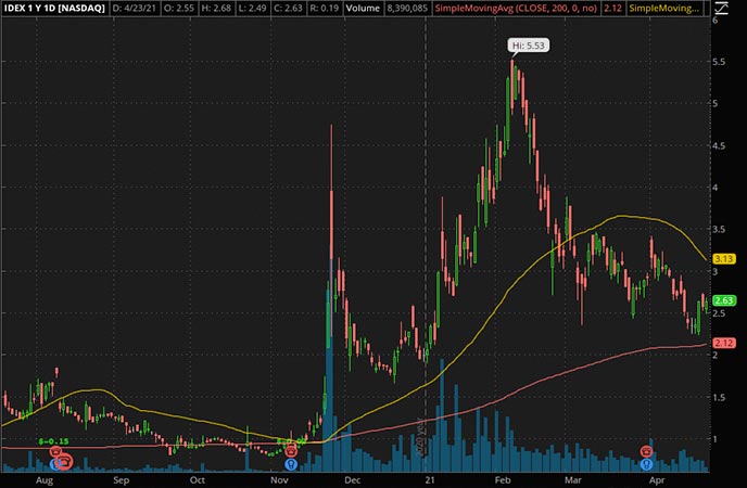 Best Penny Stocks to Buy Right Now? 3 Tech Stocks For April 2021