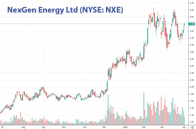4 Penny Stocks For Your April Watch List As Energy Sector Recharges