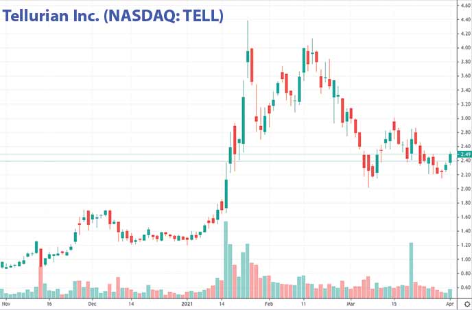 4 Penny Stocks For Your April Watch List As Energy Sector Recharges