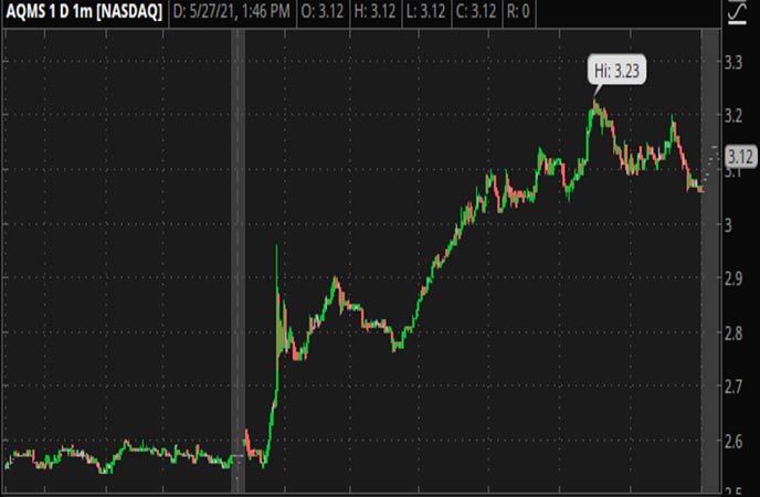 Best Penny Stocks to Invest in 2021? 3 For Your Watchlist