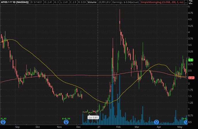 Are These Penny Stocks on Your May Watchlist? If Not, They Should Be