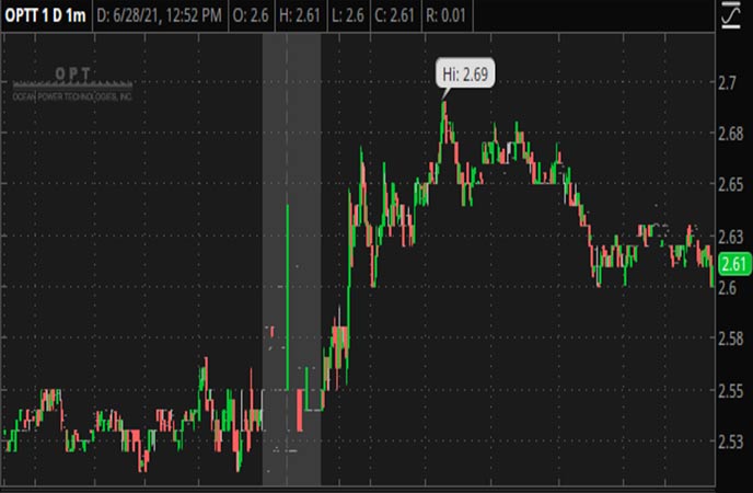 Optt Stock 8 Reddit Penny Stocks to Watch With Meme Stocks on the Rise