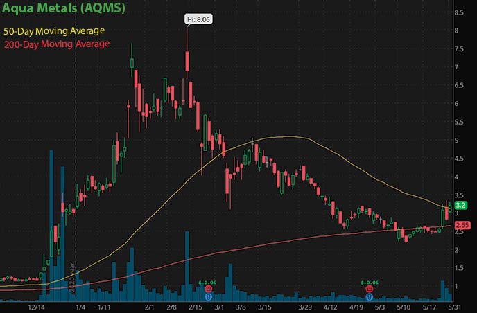 Best Penny Stocks to Buy For June? 3 Green Energy Stocks To Watch