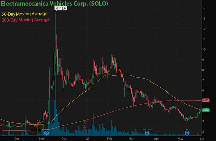 Best Penny Stocks to Buy For June? 3 Green Energy Stocks To Watch