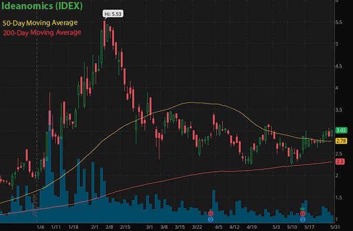 Best Penny Stocks to Buy For June? 3 Green Energy Stocks To Watch
