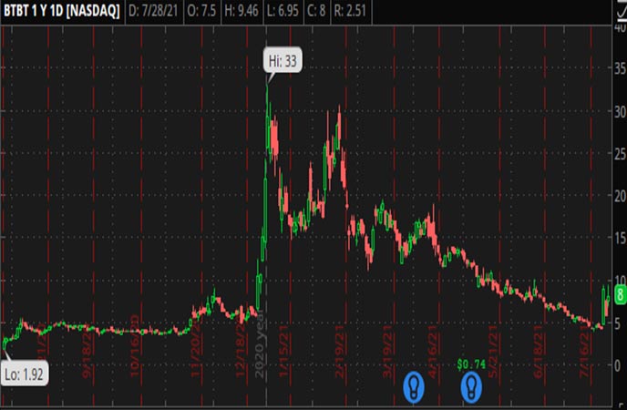 MULTIBAGGER PENNY STOCKS TO BUY TODAY FOR LONG TERM visual data 2