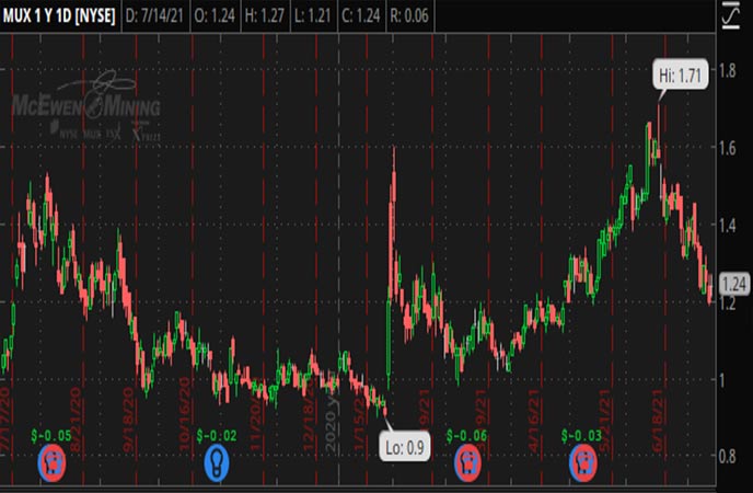 Best Penny Stocks to Buy Under $3? Here’s 3 For Your Watchlist