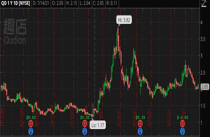 Best Penny Stocks to Buy Under $3? Here’s 3 For Your Watchlist