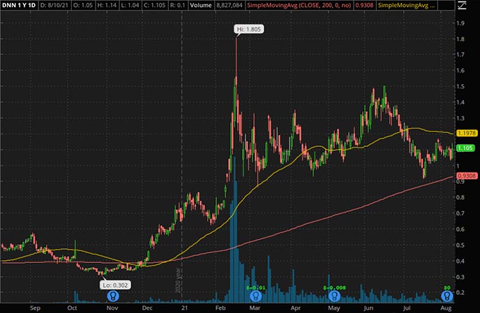 Top Penny Stocks To Buy Now? 3 Green Energy Stocks For Your List