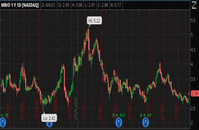 Are These Penny Stocks Worth Watching This Week? 3 For Your List