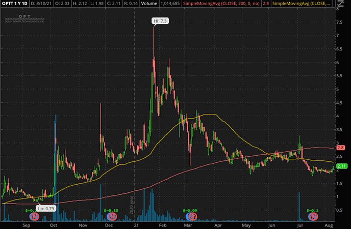 Top Penny Stocks To Buy Now? 3 Green Energy Stocks For Your List