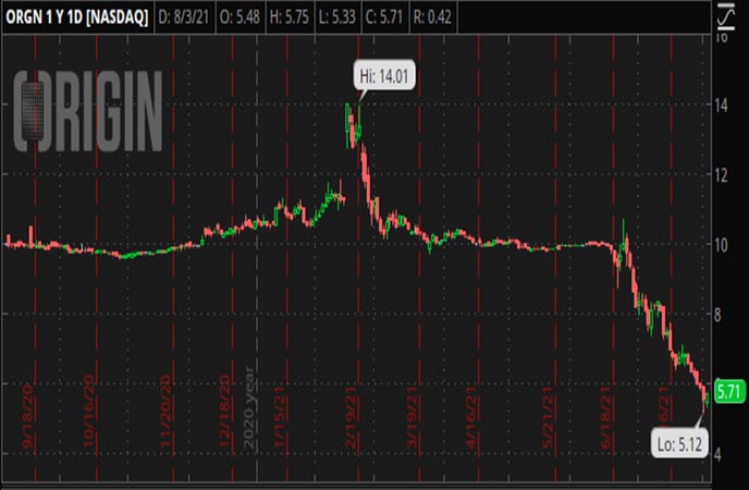 Are These Penny Stocks on Your List of Small-Caps to Watch?