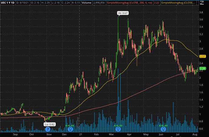 Top Penny Stocks To Buy Now? 3 Green Energy Stocks For Your List