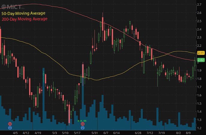 Best Penny Stocks To Buy Right Now? 5 To Watch Before September