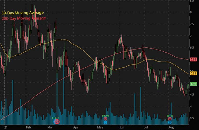 5 Best Penny Stocks To Buy Right Now According To Insiders