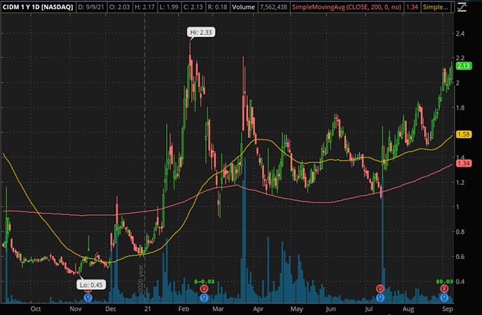 Penny Stocks That Exploded In 2018