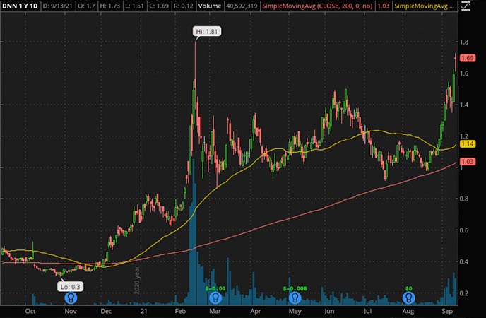 Best Energy Penny Stocks to Buy As The Industry Climbs? 3 to Watch