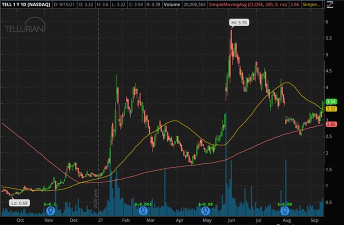 Best Energy Penny Stocks to Buy Under $4? 3 For Your Watchlist